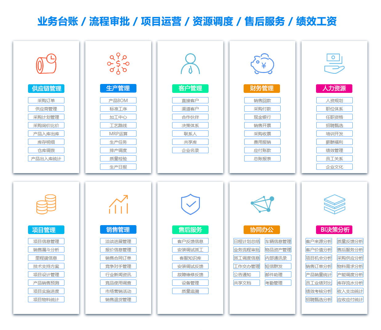 黔西ERP系统